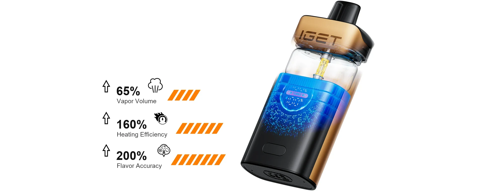 IGET ONE 0.6 ohm dual mesh coil